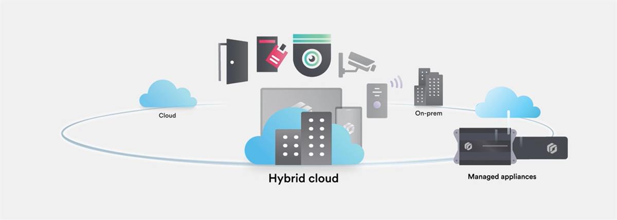 Hybrid cloud security architecture visualization